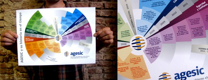 agesic1